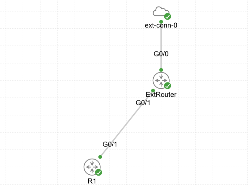 CML topology: ExtRouter connected to an external connector on G0/0 and to R1 on G0/1, 
                        forming a two-router lab bridged to my home LAN